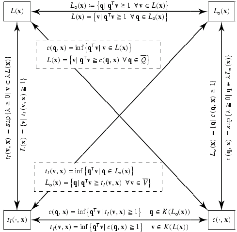 duality theory of the firm