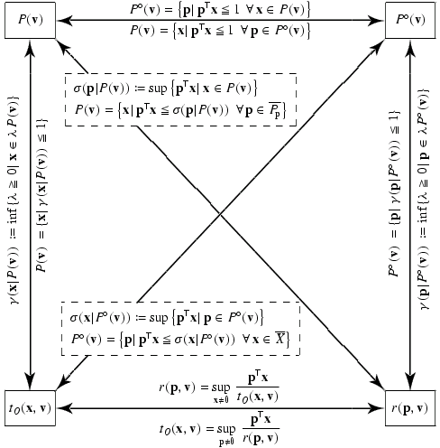 duality theory of the firm