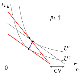 Abb. kompensierende Variation