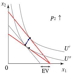 Abb. äquivalente Variation