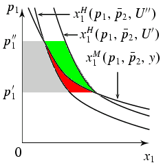 Abb. kompensierende Variation