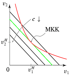 Abb. Minimalkostenkombination