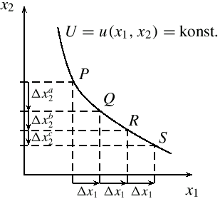 Abb. abnehmende GRS