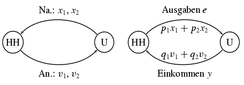 Abb. Haushalte