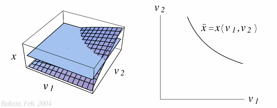 Abb. Isoquante